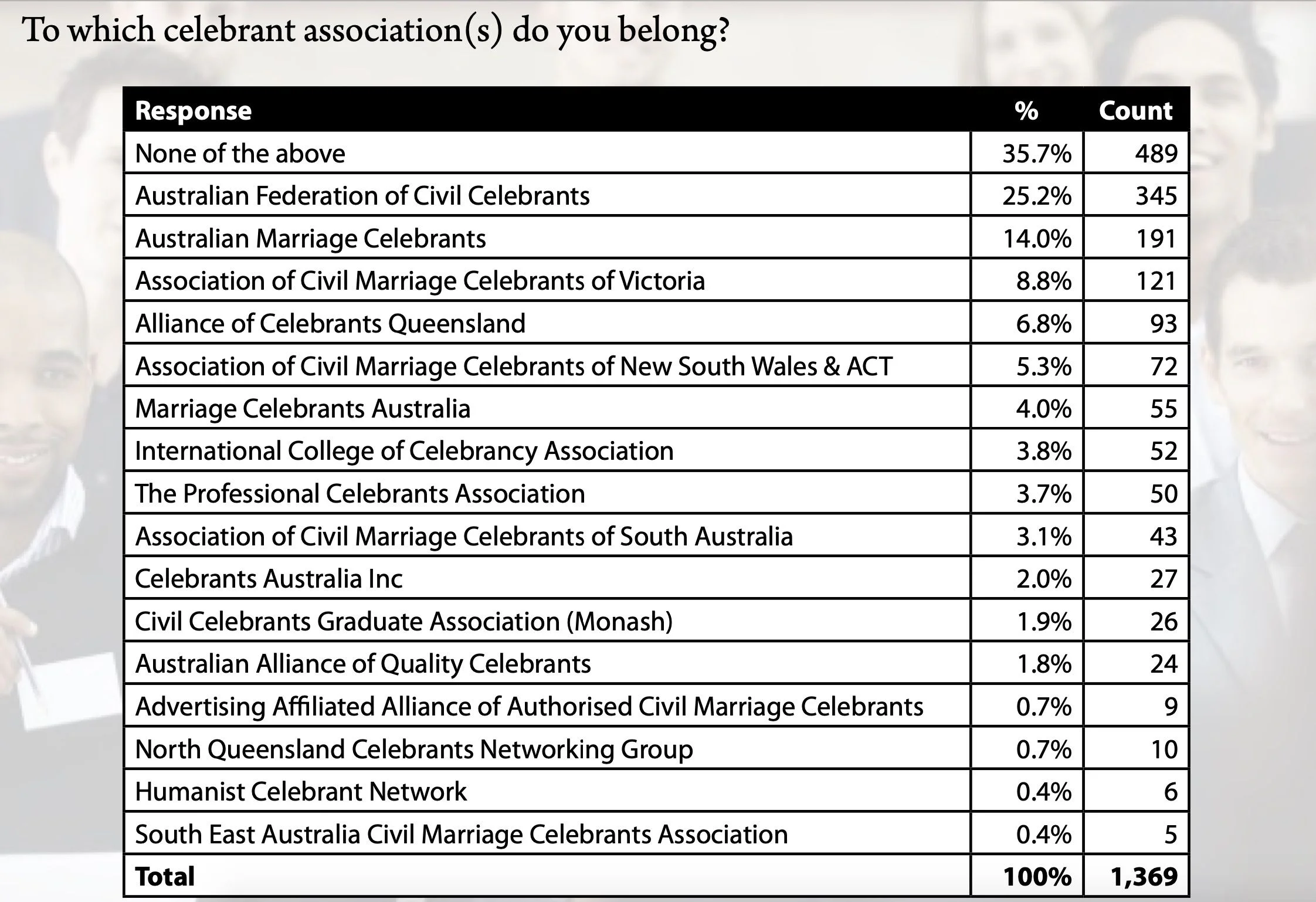 Celebrant Institute - Screenshot 2020 04 21 11.29.12