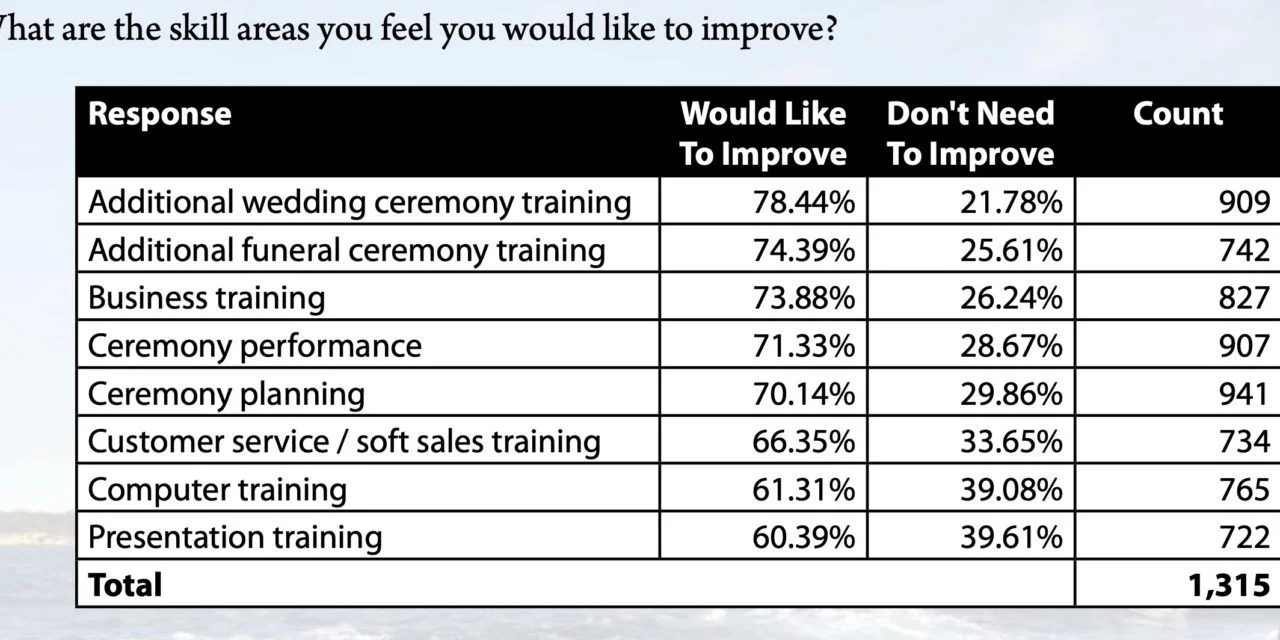 Check out an 11 year old celebrant survey