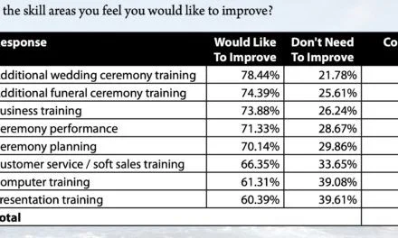 Check out an 11 year old celebrant survey