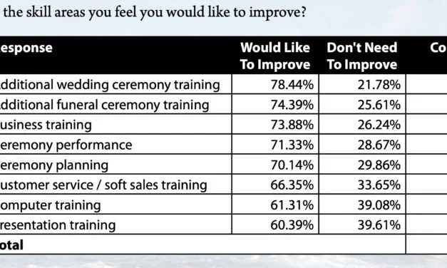 Check out an 11 year old celebrant survey