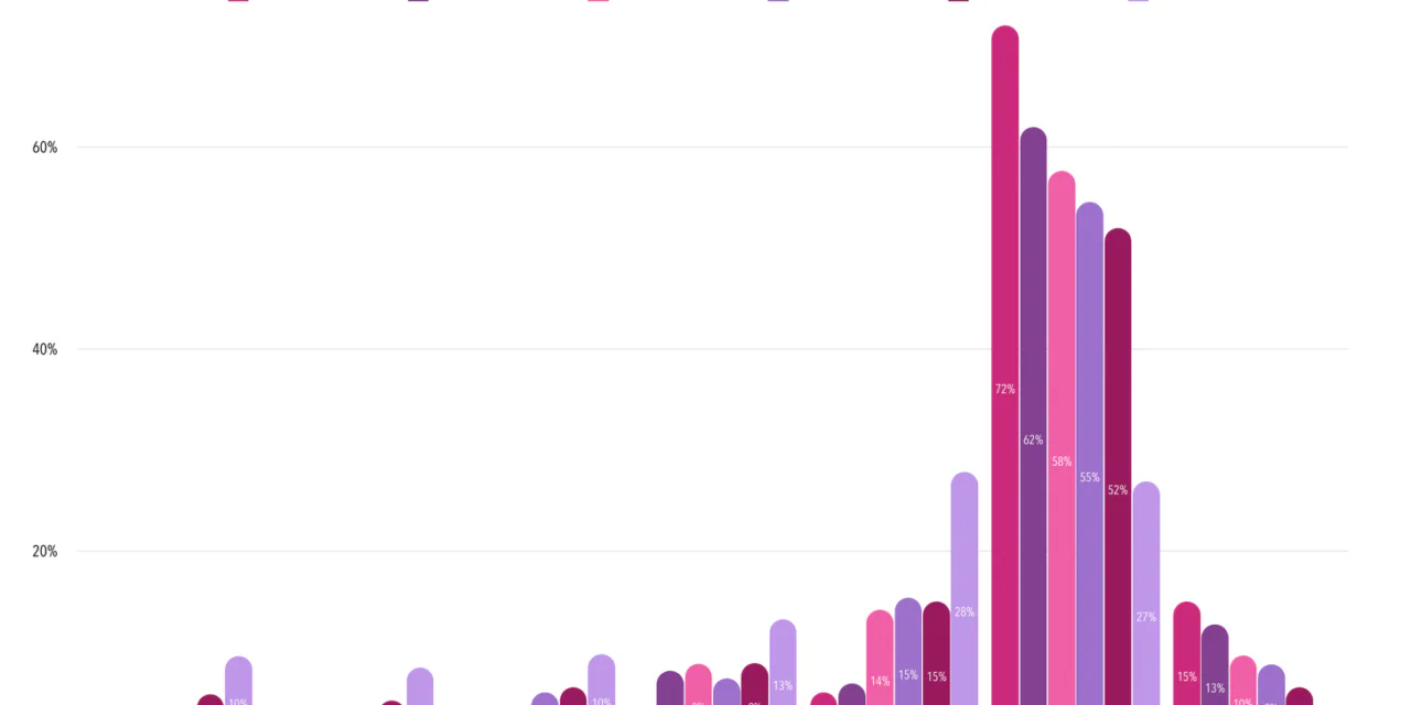 021 Social Media Challenge: Charting the course