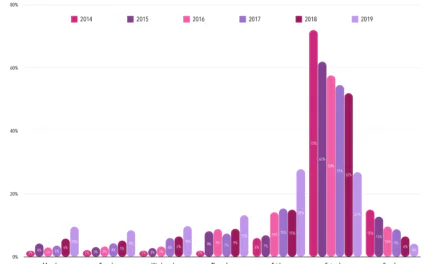 021 Social Media Challenge: Charting the course
