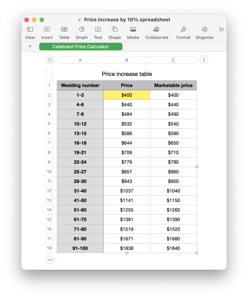 Price increase spreadsheet