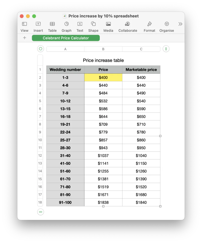 Three practical ways to increase your price 1 - Celebrant Institute Price increase spreadsheet